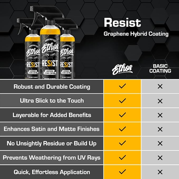 RESIST Graphene Spray Coating