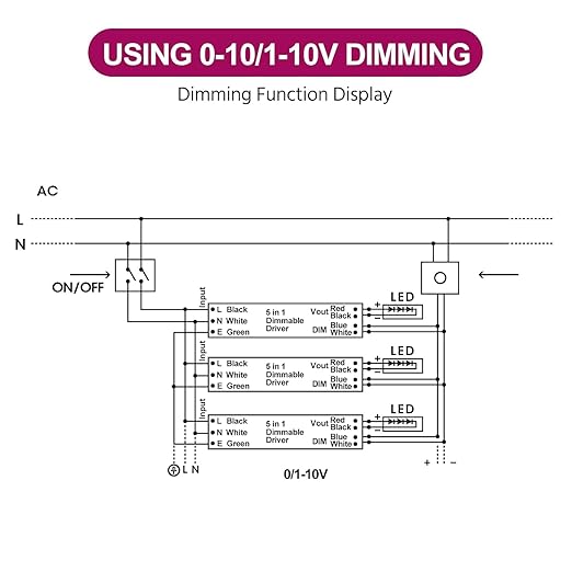 EMITEVER Dimmable Led Driver, 2 Packs 30W AC 110V-277V to DC 24V Transformer