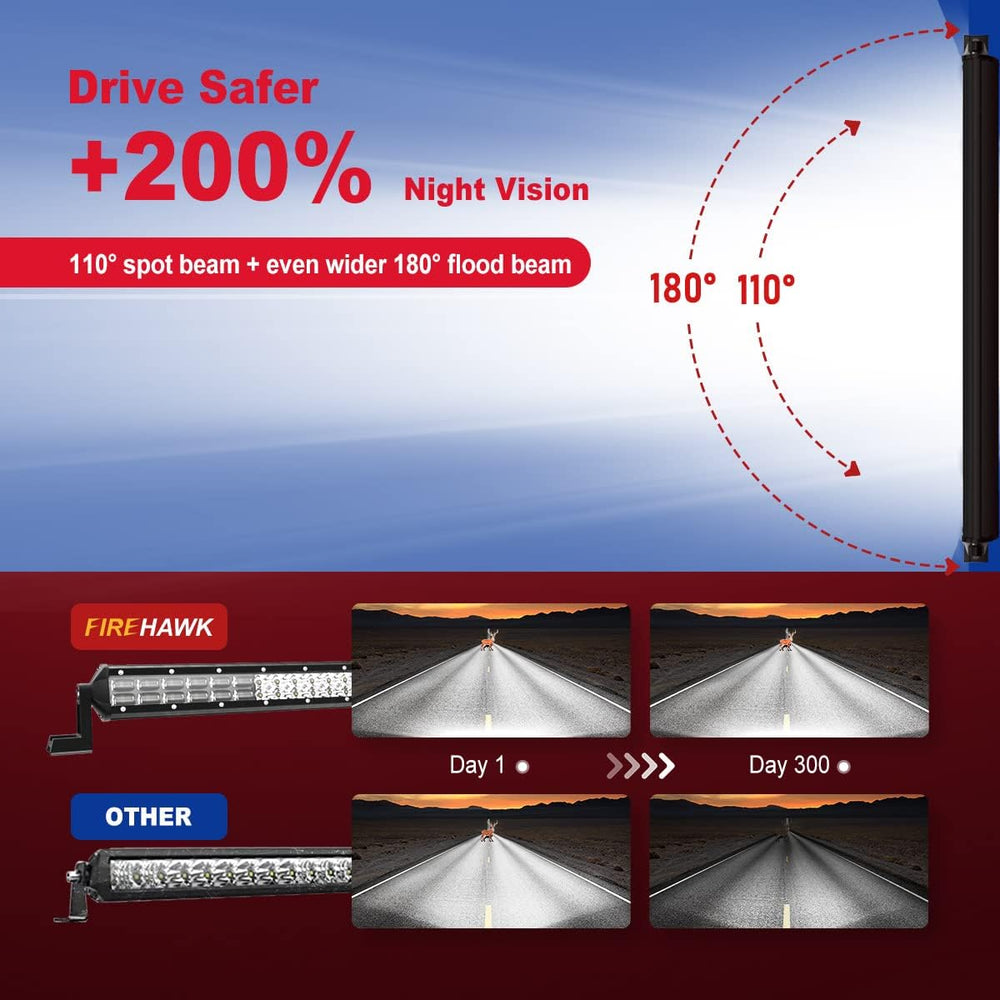 Firehawk LED Light Pod Bar 4 Inch 30,000LM 2PCS, 2026 New Japanese Chips, Spo...