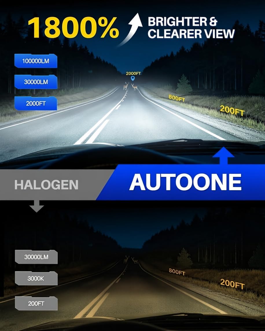 AUTOONE H13 9008 LED Bulbs, 100000LM 18X Brighter, 6500K White, 99% Compat