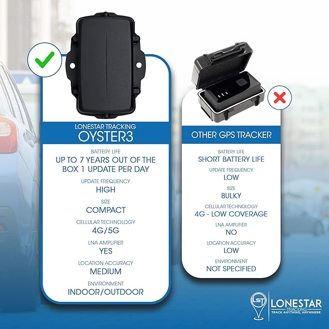 LoneStar Tracking Hidden GPS Tracker