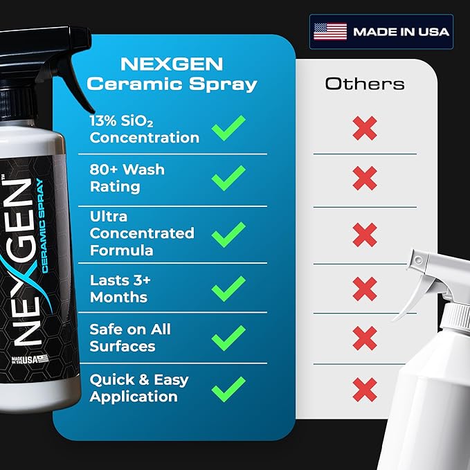 Nexgen Ceramic Spray Silicon Dioxide — Easy to Apply, Ceramic Coating Spray