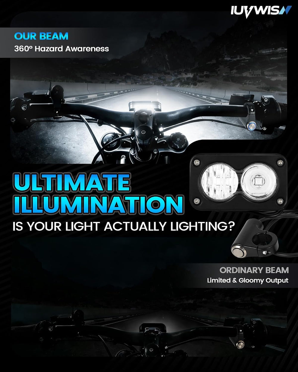 Headlight Kit 6000-6500K Led Light Bar with Switch for Surron Sur Ron Eride E...