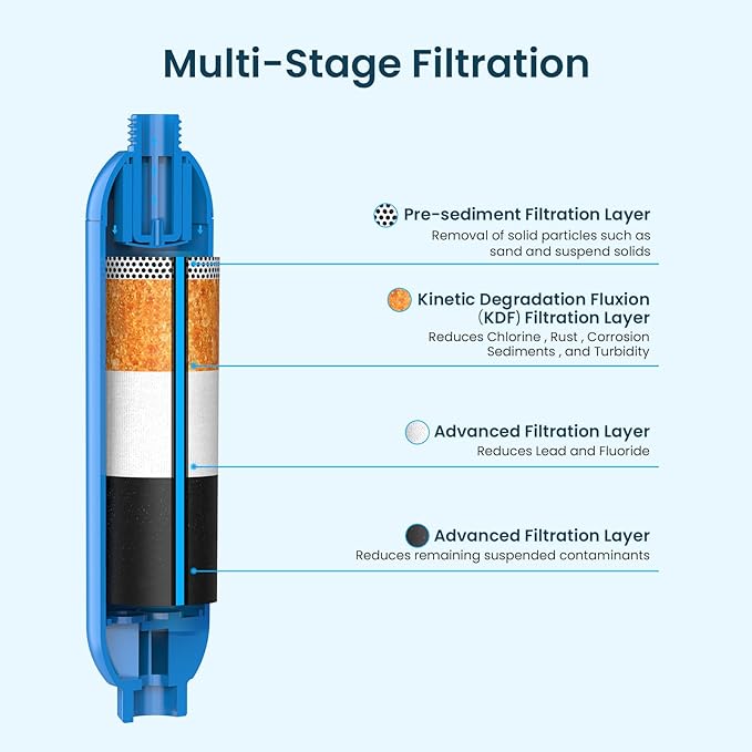 CRYSTALA RV/Camper Water Filter, Inline Water Filter Effectively Reduces Bad ...