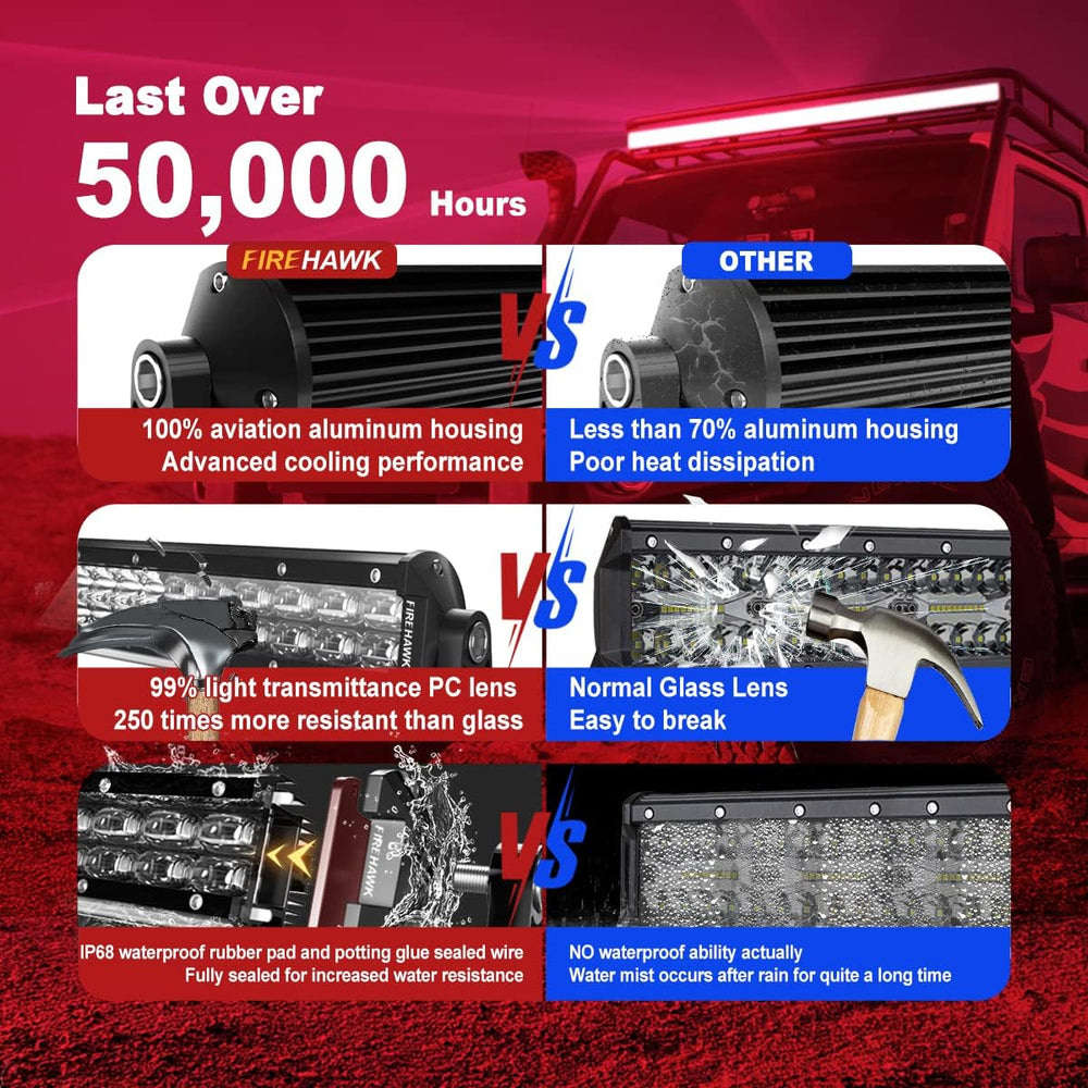 Firehawk LED Light Bar 10 Inch 35,000LM, 2026 New Japanese L-A-B Chips, Spot ...