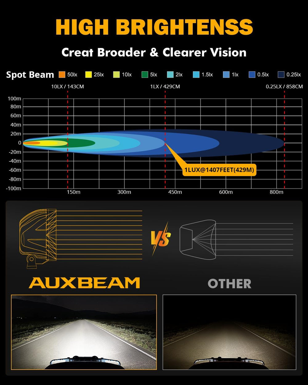 Auxbeam P4 Series 4 Inch White LED Driving Light, 90W Offroad Pod Spot Beam