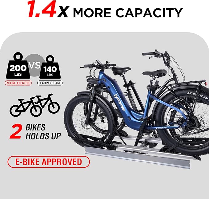 Rockland Foldable 2-Ebike Rack