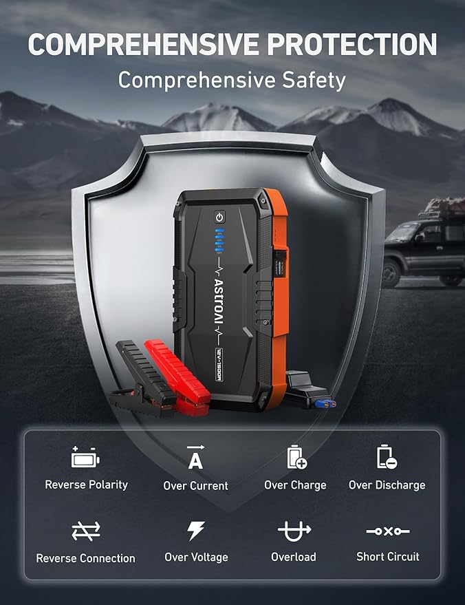 AstroAI S8 Car Battery Jump Starter, 1500A Peak Car Jumper Starter Battery Pack