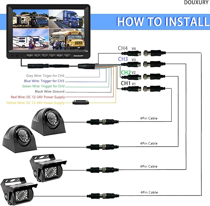 Backup Camera System with 9'' Quad Split 1080P Monitor