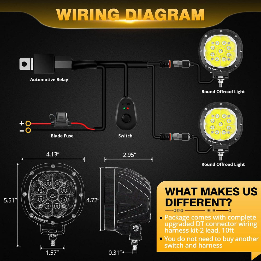 Auxbeam P4 Series 4-Inch 90W Round Off-Road Lights LED Spotlights 2-Pack
