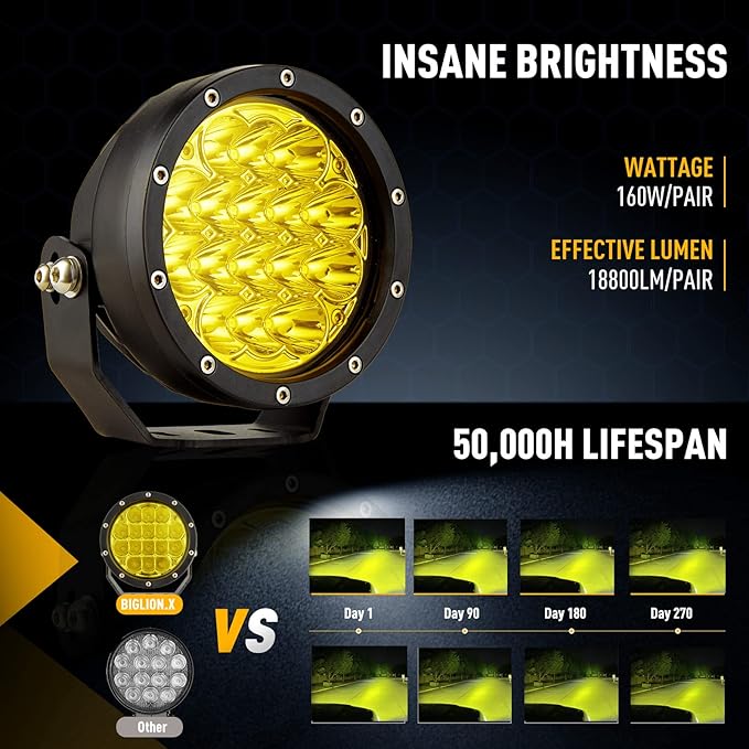 BIGLION.X 5Inch 160W Round Offroad Lights 18800LM LED Amber Fog Lights Yellow