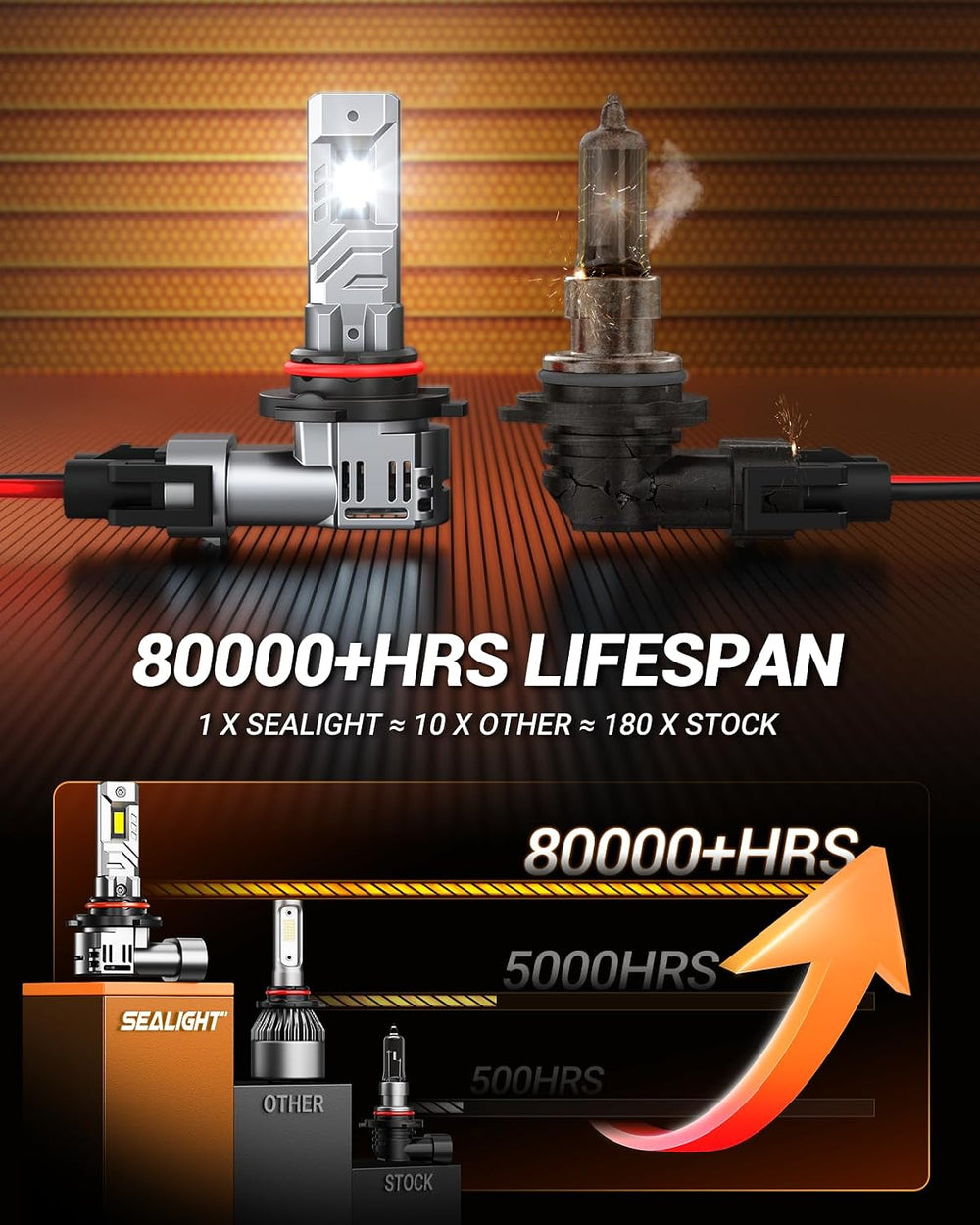 SEALIGHT HB5 Fog Light, 50,000LM 8X Brightness 9007 Bulbs with 5 Mins Plug-N-...