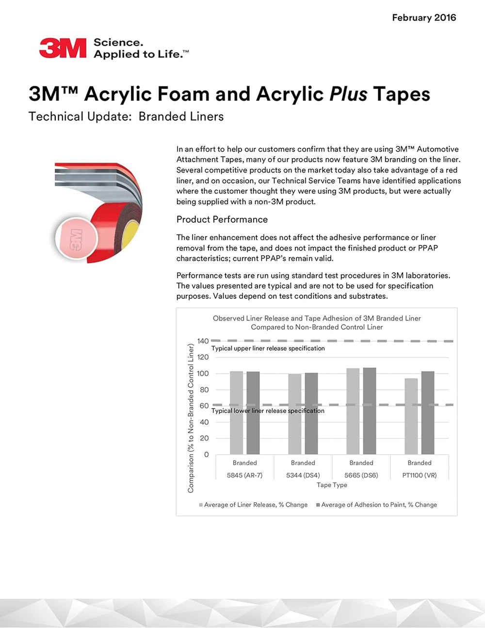 3M Automotive Acrylic Plus Premium Attchment Tape 06387, Black, 1.12 mm, 1/4 ...