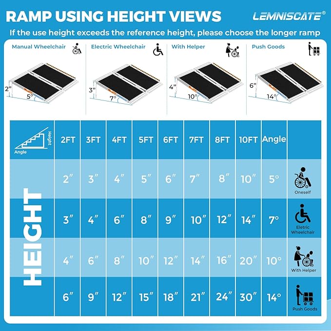 LEMNISCATE 2FT Wheelchair Ramps