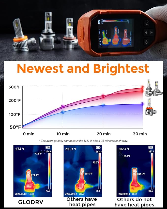 9006 Led Bulbs, 40000lm Brightness HB4 Fog Lights Bulbs Real 1:1 Mini Size (P...