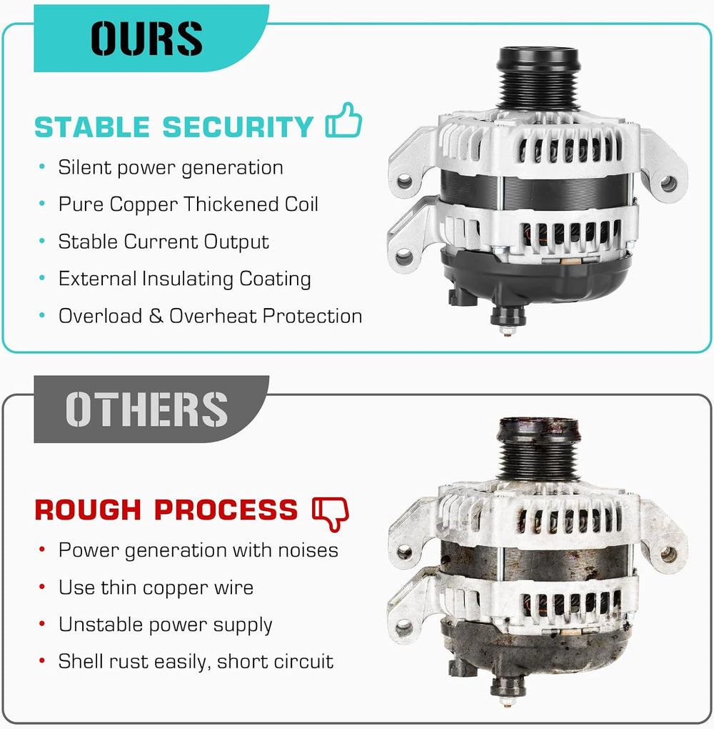 New Alternator 3.6 3.6L Fit for Chrysler 300 2011-2017, for Dodge Charger Cha...