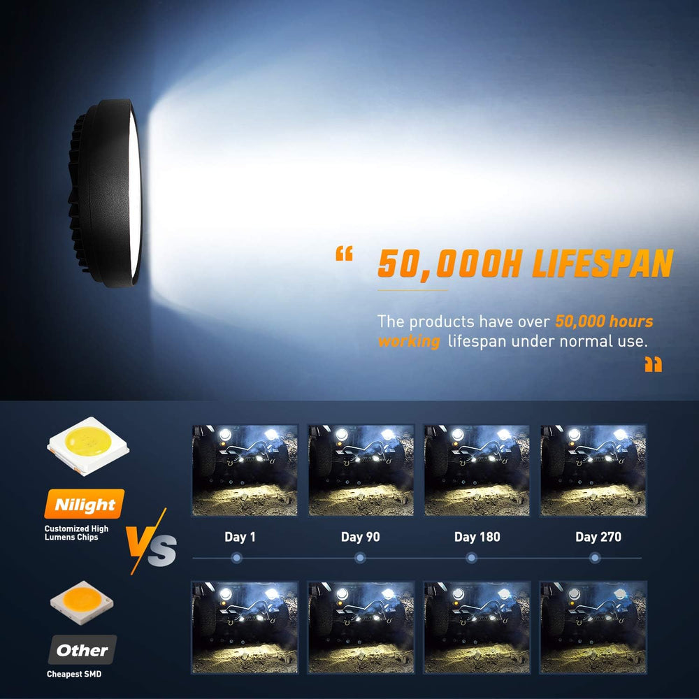 Nilight 4.5 Inch Round 27W Spot LED Work Light Fog Light Waterproof Offroad D...