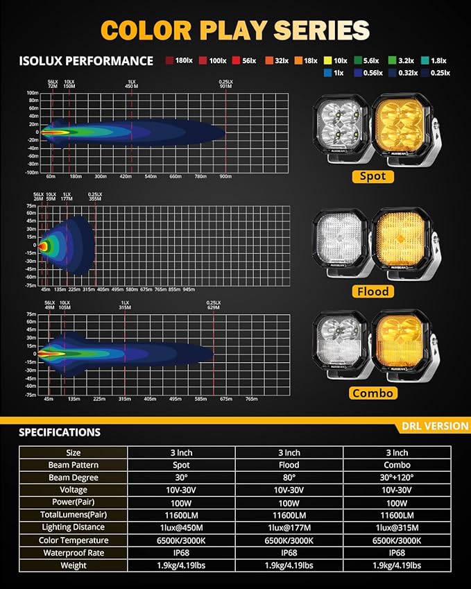 Auxbeam Color Play Series 3 Inch LED Pods, Offroad Light