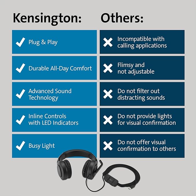 Kensington H1000 USB-C On-Ear Headset, 270° Rotating Noise-Canceling Microphone