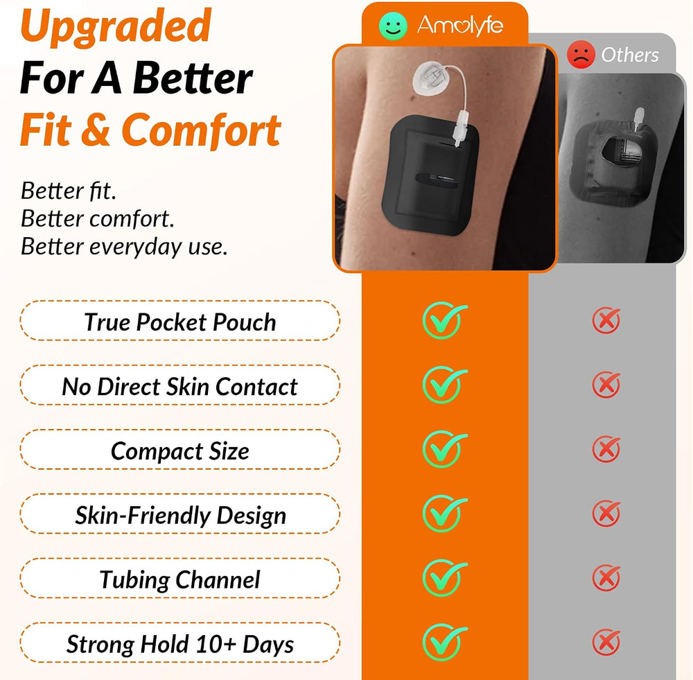 20 Pack Tandem Mobi Adhesive Sleeve, Amolyfe Upgraded On-Body Pocket, Black