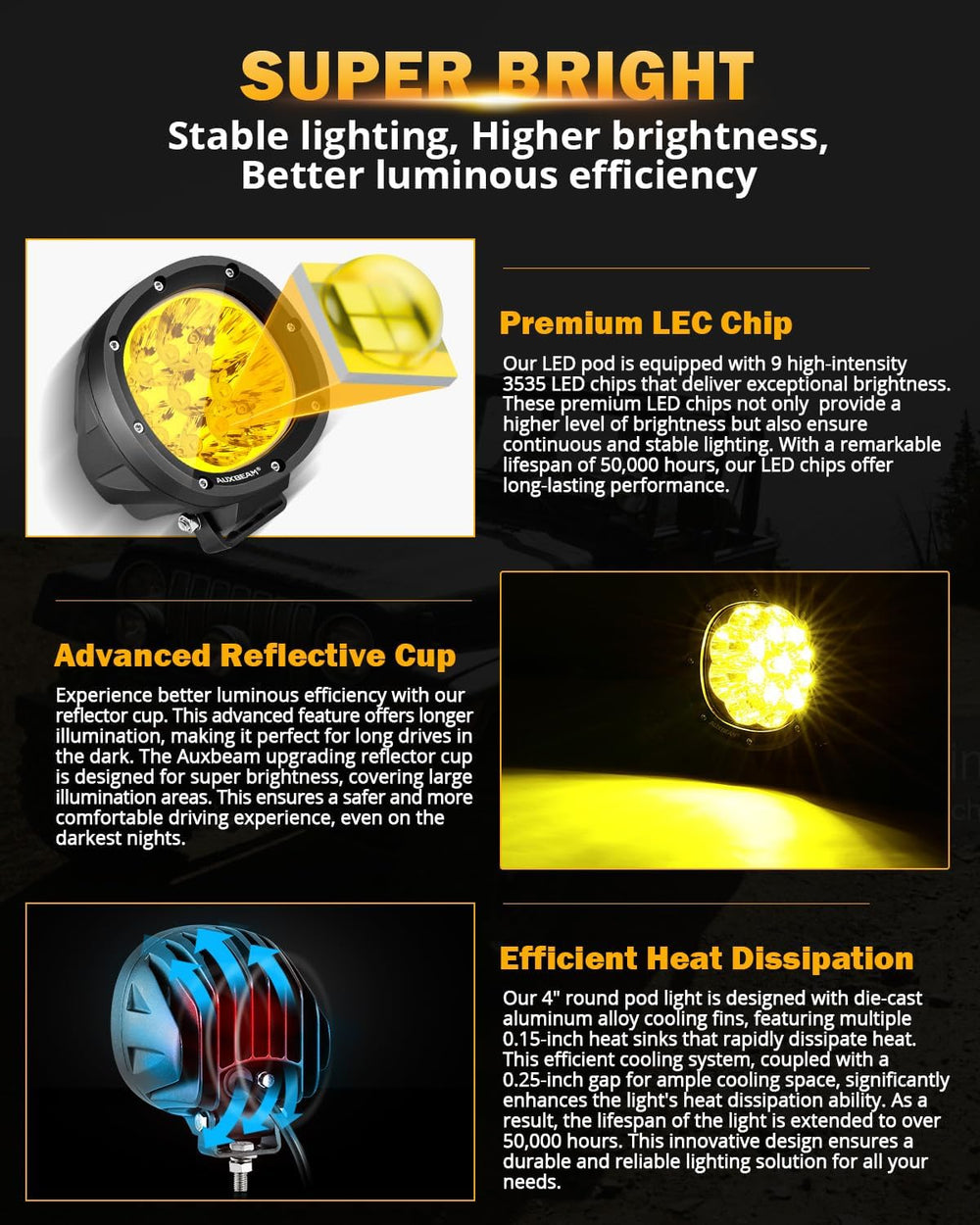 Auxbeam 4In 90W Amber Round LED Off-Road Lights Spot Pod Light, P4 Series