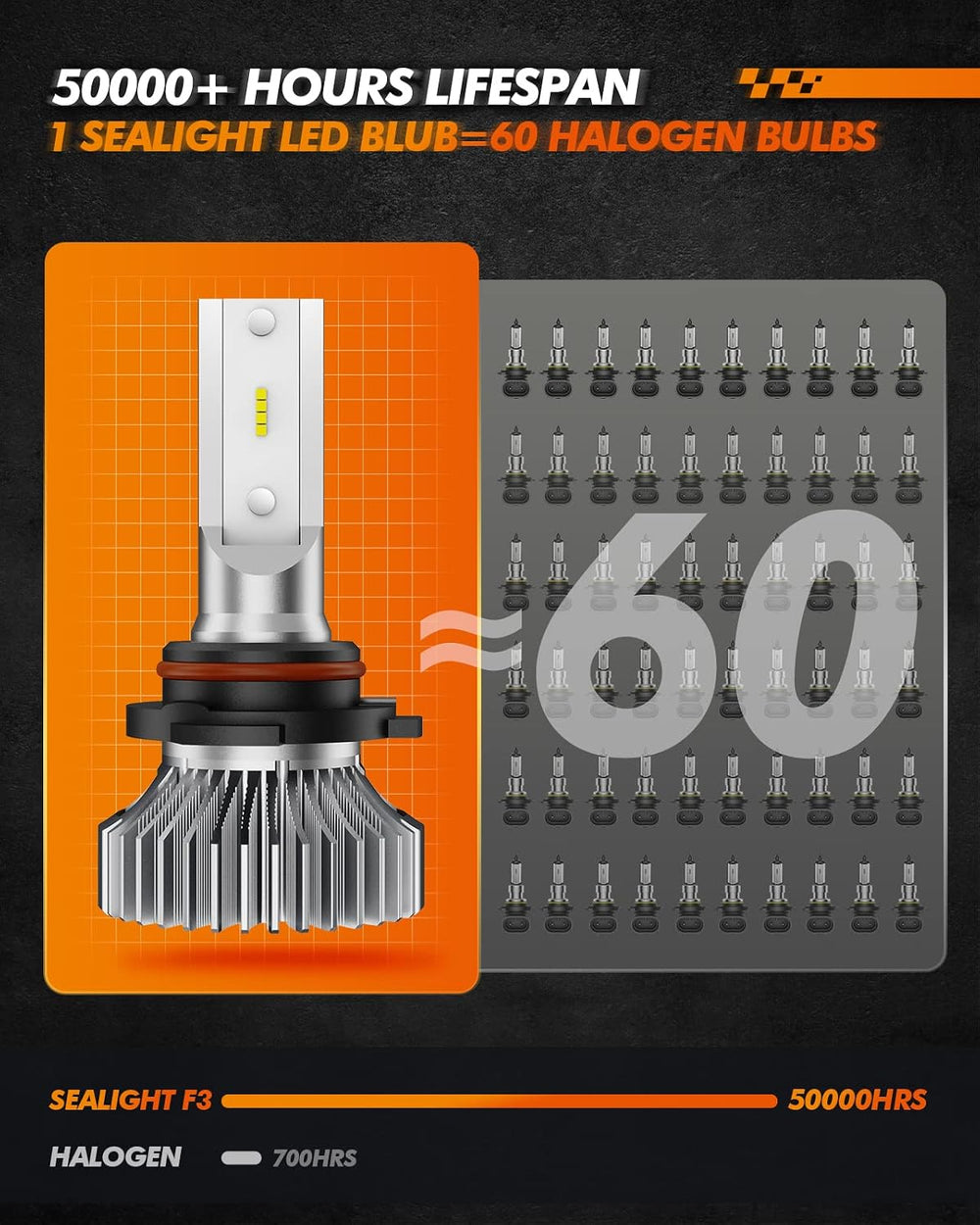 SEALIGHT fog light bulbs HB4