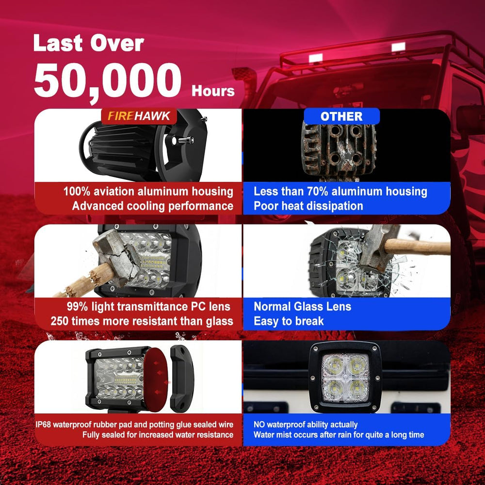 Firehawk LED Light Pod Bar 4 Inch 30,000LM 2PCS, 2026 New Japanese Chips, Spo...