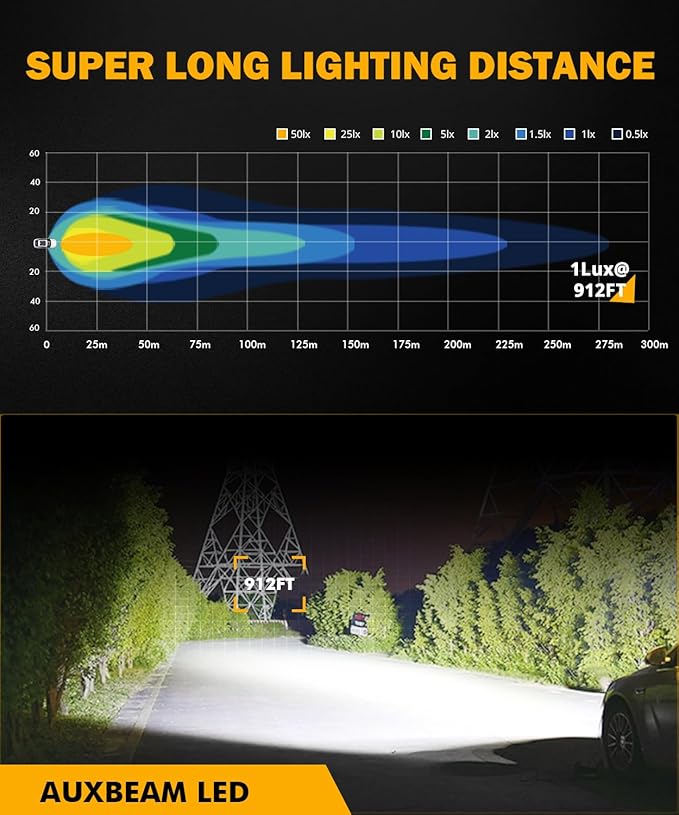 Auxbeam LED Pod Light, 2 Inch White Offroad Cube Light Pods Focusing Spotlights