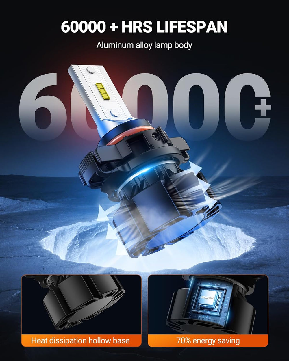 SEALIGHT 5202 LED Fog Light Bulbs, 18000LM 800% High Bright 50000 Hours Lifes...