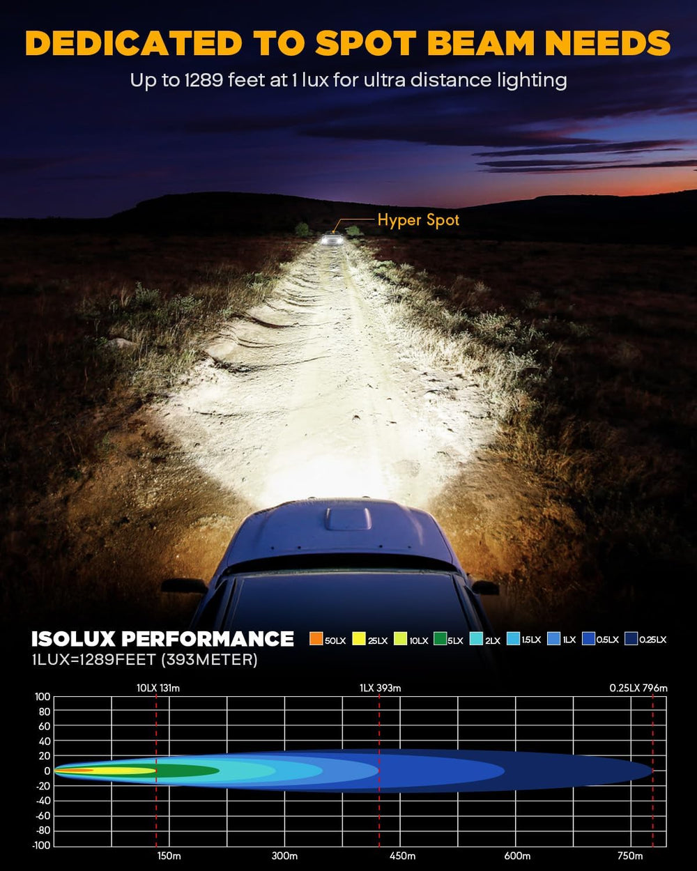 Auxbeam XP-Ultra Series Hyperspot LED Pods 3-Inch Off-Road Lights 2-Pack