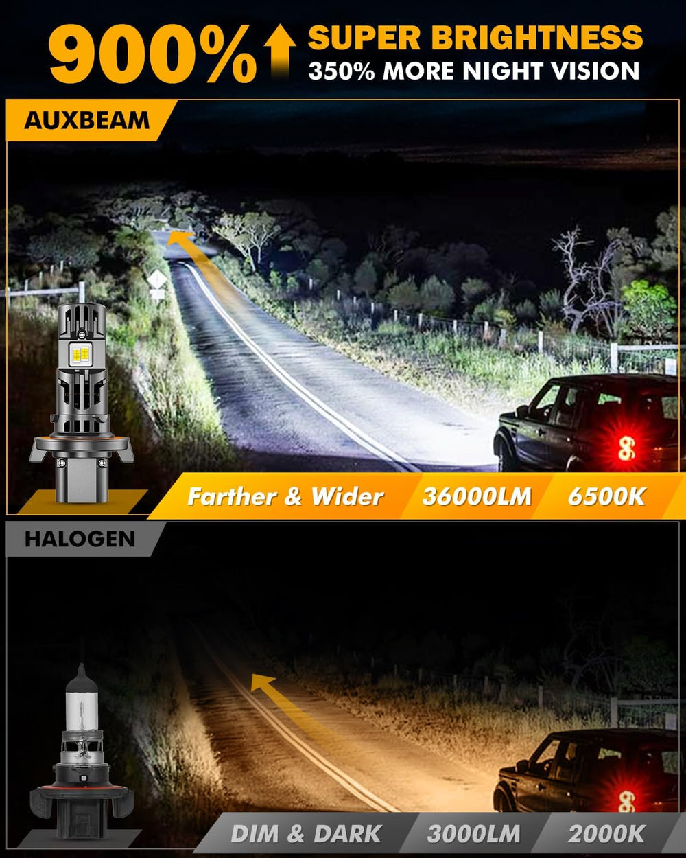 Auxbeam H 13 Powersports Light, 36000LM 900% Brighter 9008 Light For Off-Road...