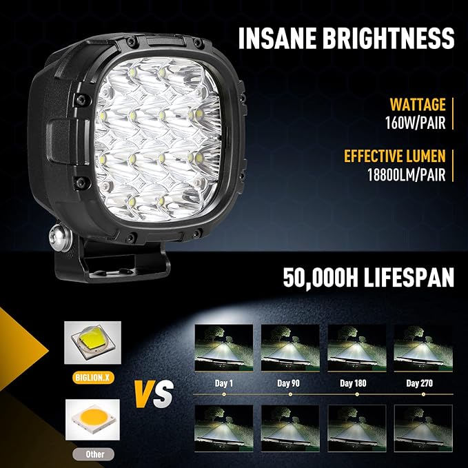BIGLION.X 4 Inch 160W 18800LM Round LED Offroad Lights Driving Spotlights Fog