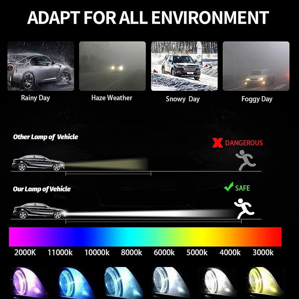 Xenon HID Headlight Ballast Control Unit with Igniter & D2S Bulb - Compat...