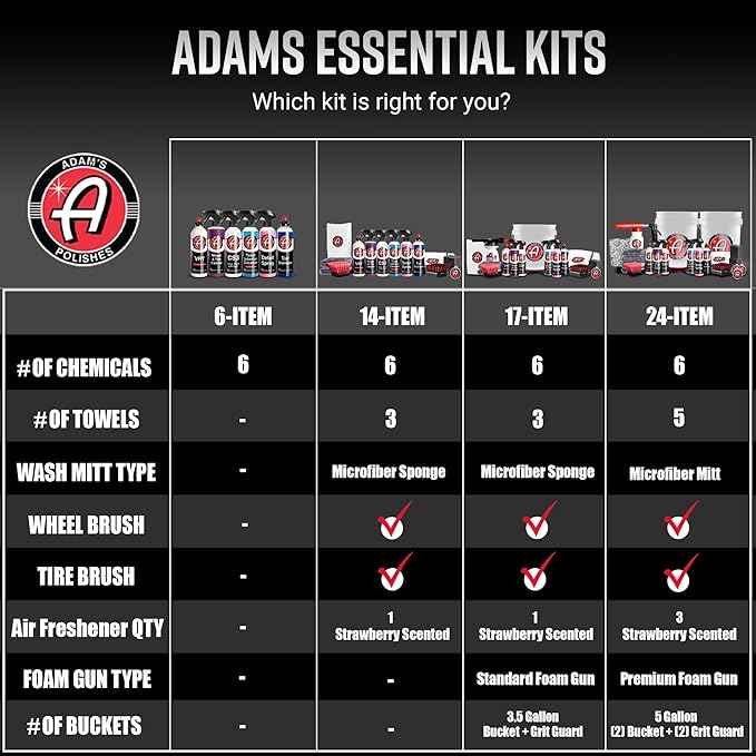 Adam's Essential Car Wash Kit
