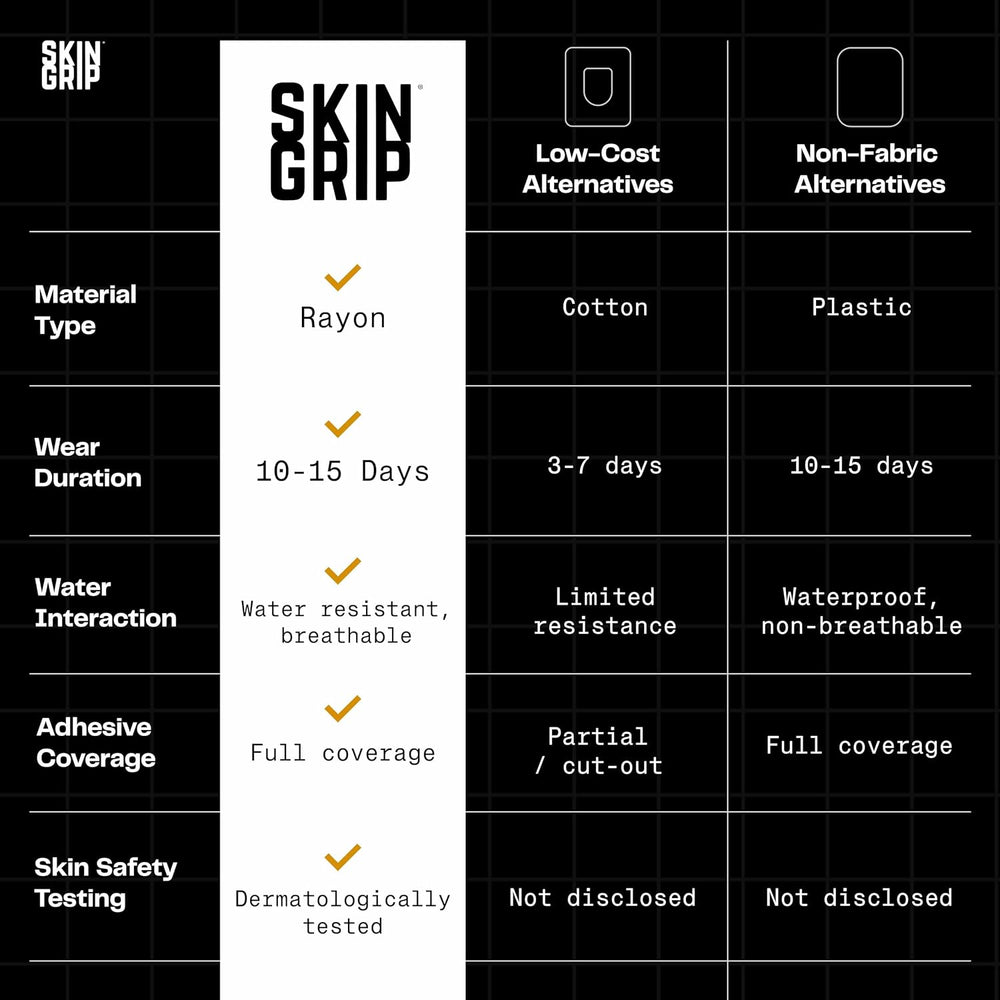 Skin Grip Adhesive Patches Compatible with Dexcom G7 & Stelo CGM Sensors