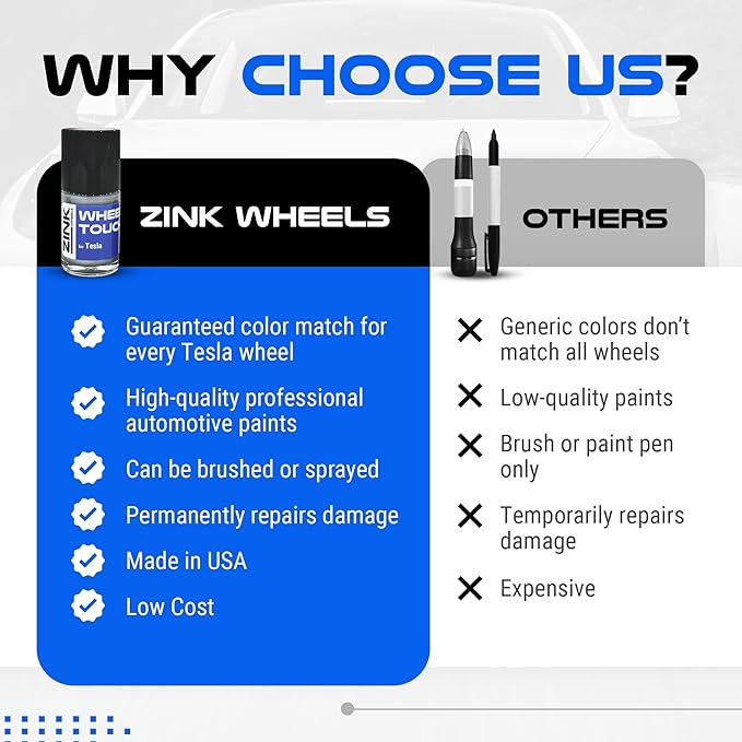 Premium Tesla Wheel Curb Rash Repair Kit
