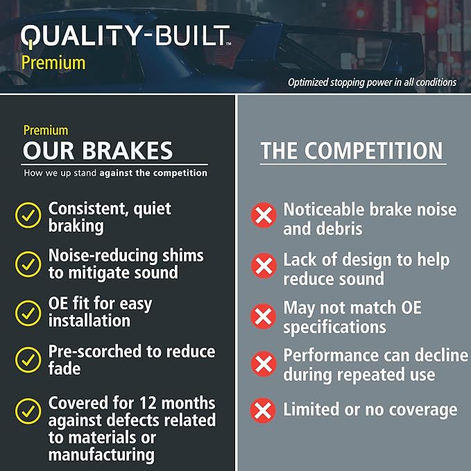 Premium Semi-Metallic Rear Brake Pads Compatible