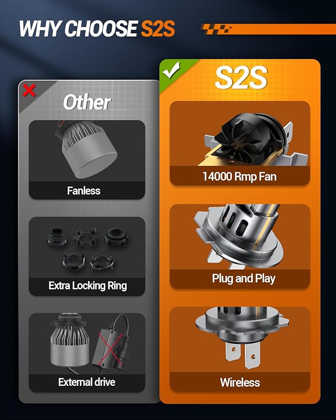 SEALIGHT H7 Bulbs, 000LM 6500K Fog Lights (Pack of 2)