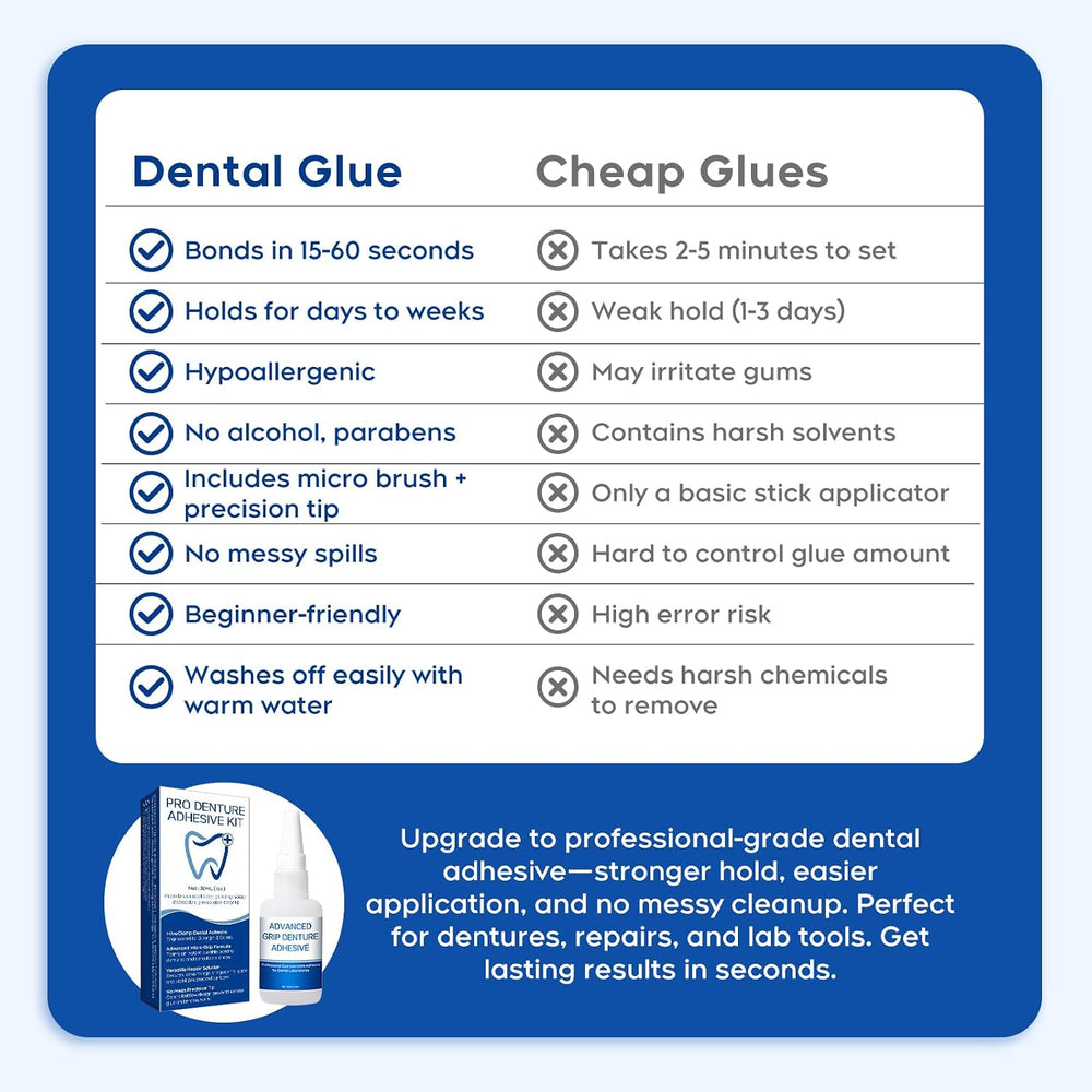 Dental Lab Instant Bonding Glue for Dentures & Lab Tools – Fast-Setting i...