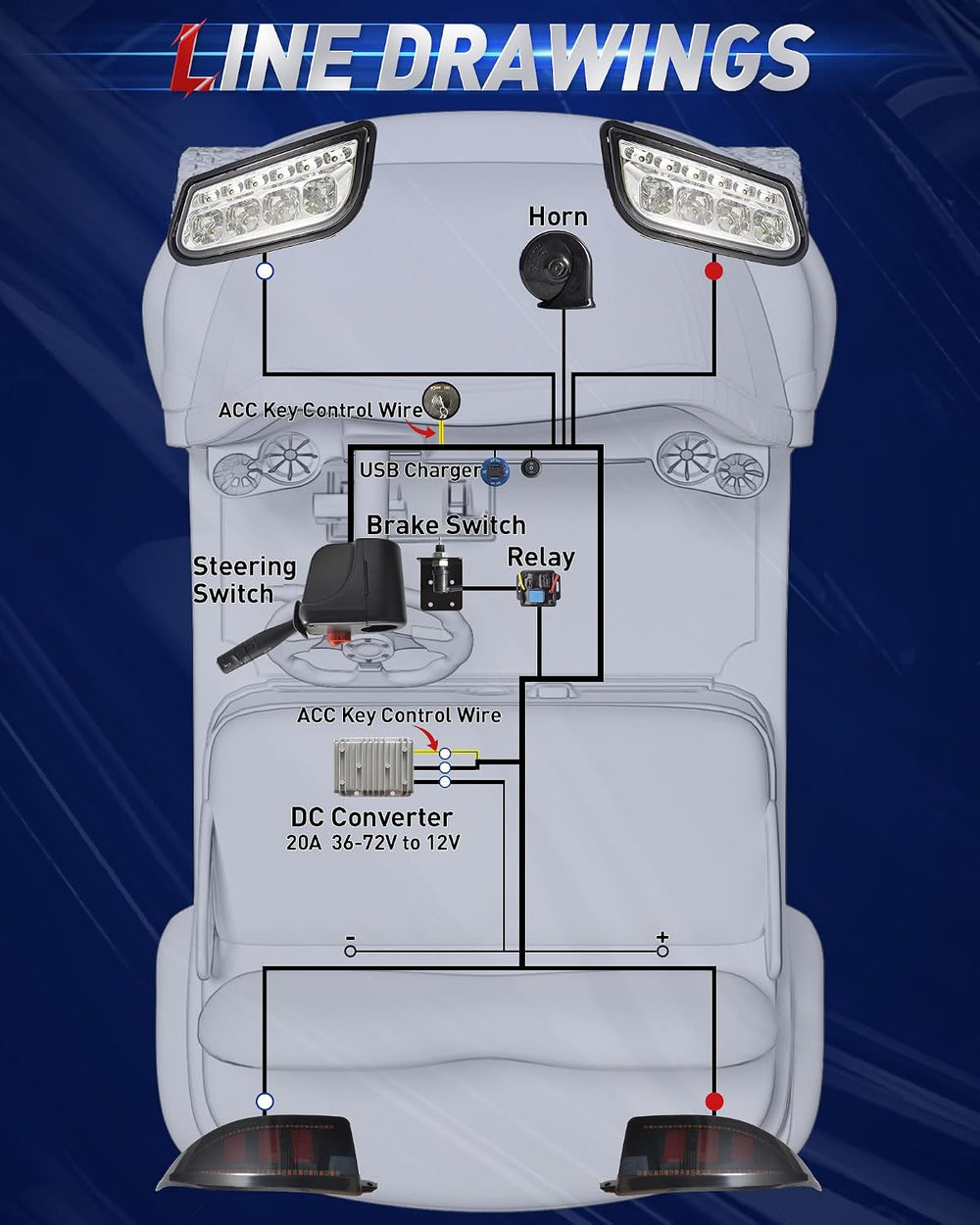 NOKINS Golf Cart Deluxe LED Headlight and Taillight kit for Club Car Tempo