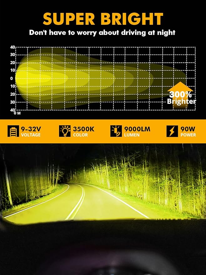 Auxbeam 4 Inch Amber Round LED Driving Light