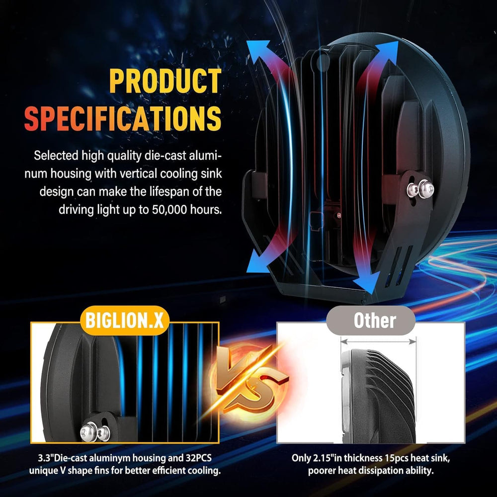 BIGLION.X 9 inch Round Led Offroad Lights Pair 320W Amber Driving Lights