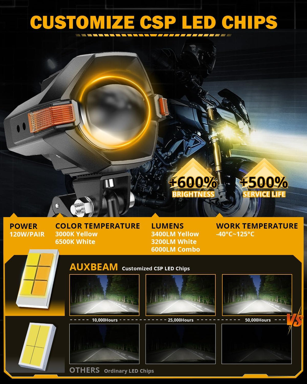 Auxbeam MT8 Series Motorcycle Fog Lights Auxiliary Lights Driving Lights