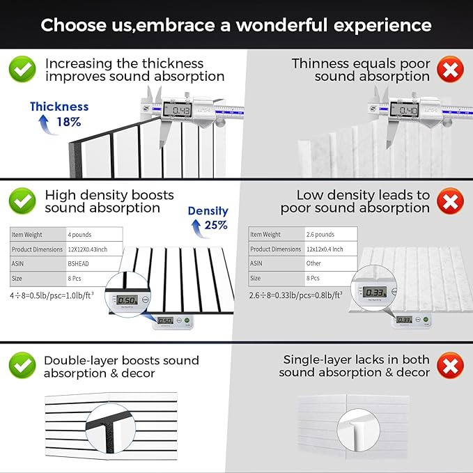8 Pack 2-Layer Fold Soundproof Wall Panels, 0.9lb/ft³ High Density, 3D Acoust...