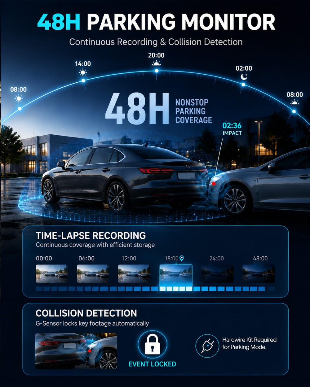4K+2.5K Dash cam Front and Rear,5GHz WiFi 20MB/s,4K Dash cam with 32GB Card