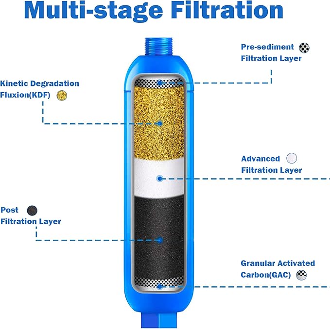 Hourleey 4 Pack RV Inline Water Filter