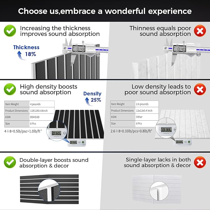 6 Pack 2-Layer Fold Soundproof Wall Panels, 0.9lb/ft³ High Density, 3D Acoustic