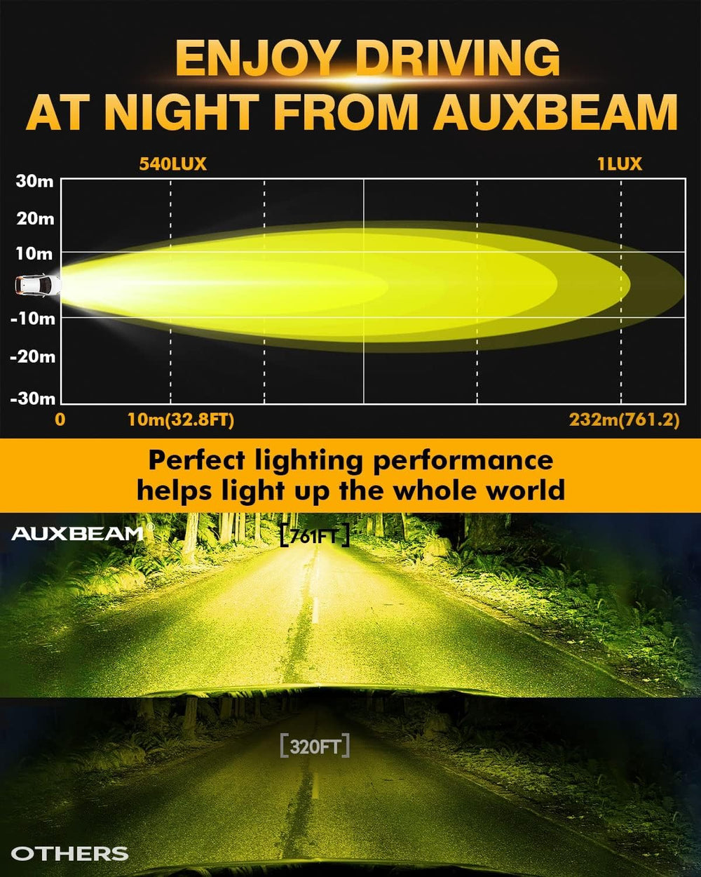 Auxbeam 4In 60W Amber Fog Lights Spot Offroad LED Pod Light Cube, R4 Series