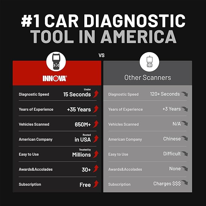 Innova 5610 OBD2 Bidirectional Scan Tool