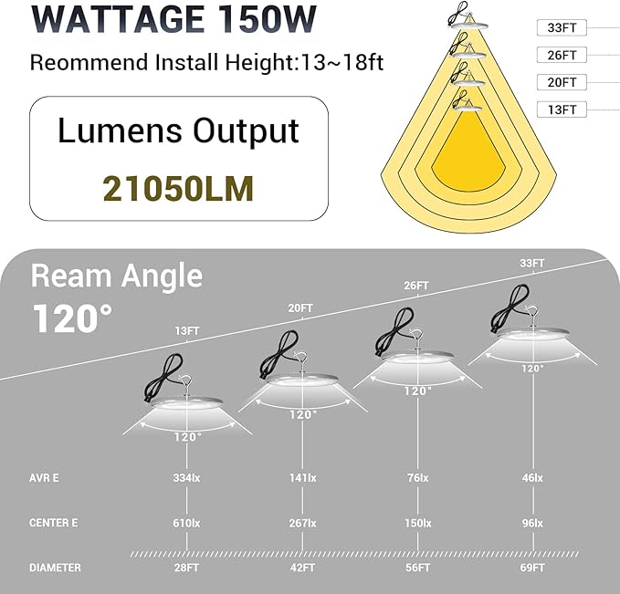 15 Pack 150W UFO Led High Bay Light, 21050LM 5000K Daylight Area Lighting